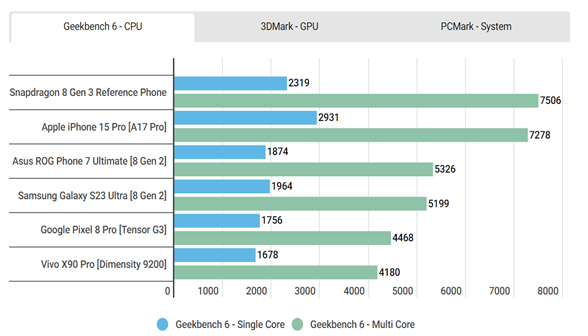 сравнительный тест cpu и gpu-процессоров