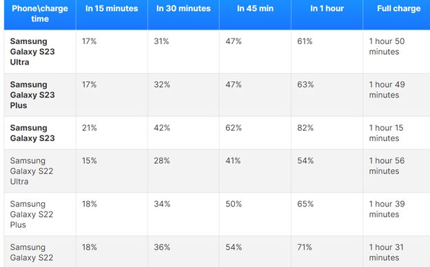 wireless charging test result