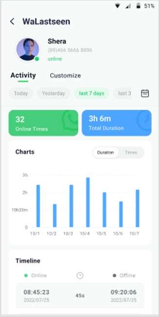 social media tracker