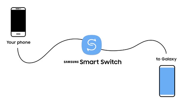 airdrop de iphone a samsung usando smart switch