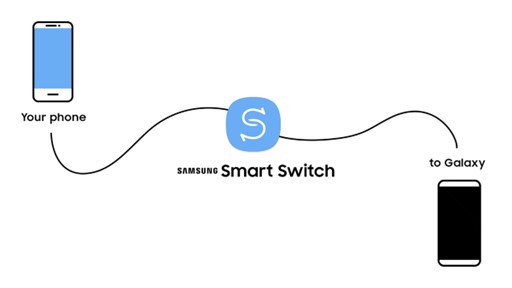 transférer des données whatsapp avec samsung smart switch