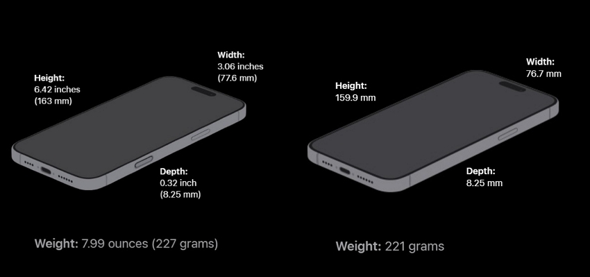 size of iphone devices