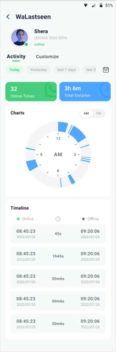 whatsapp usage timeline on walastseen