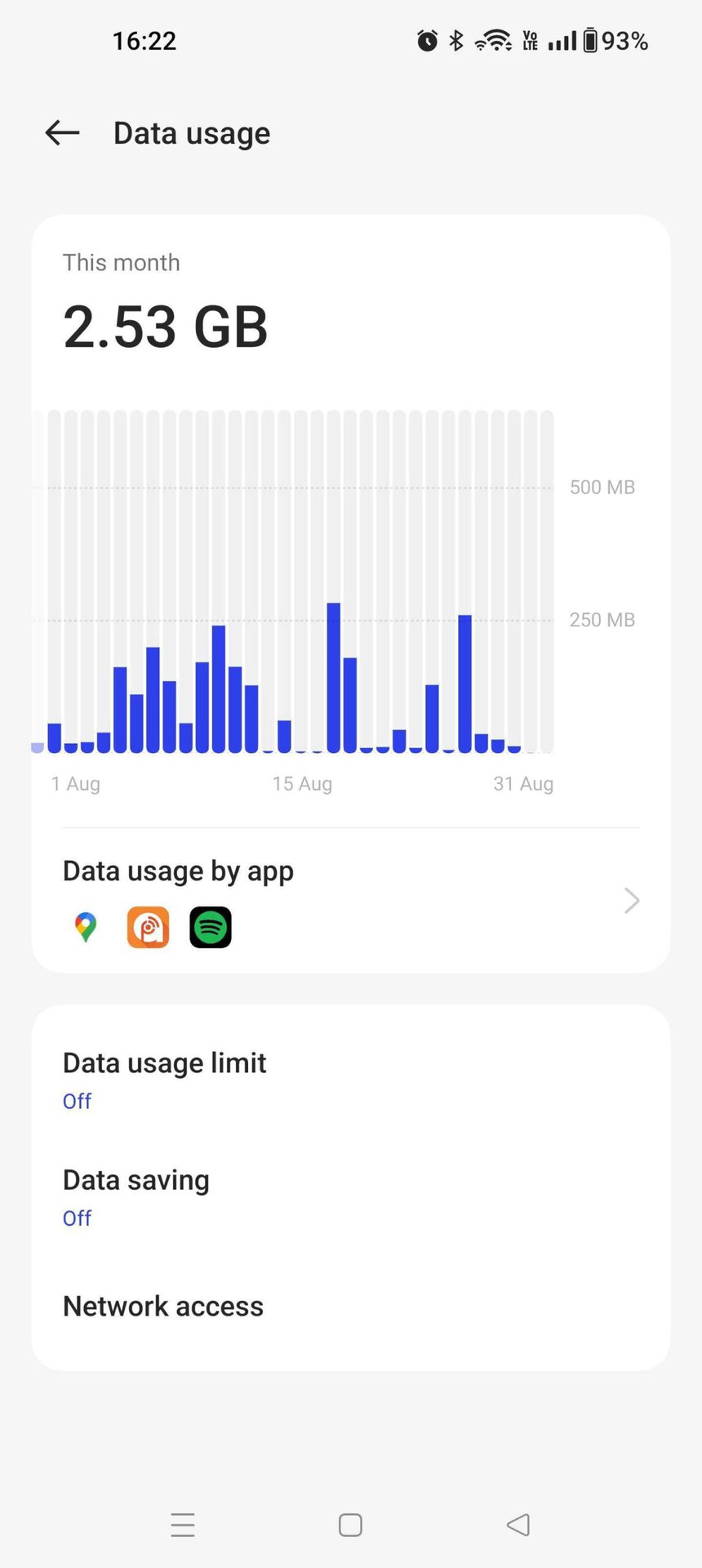 gestisci l'utilizzo dei dati su android 