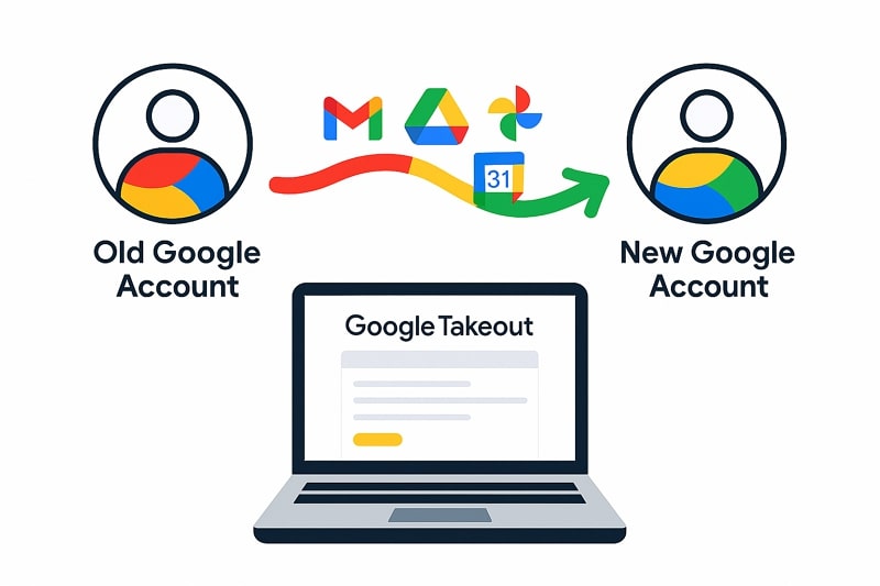 can google takeout transfer another account