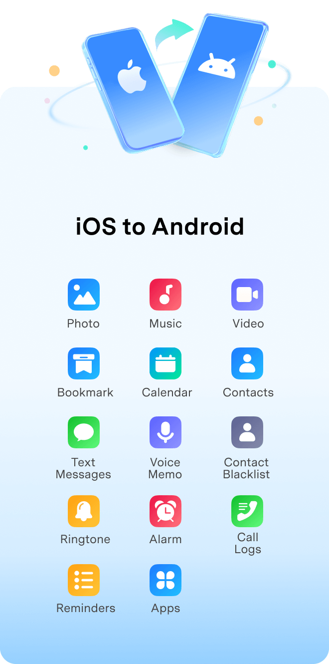 transfer data from iphone to android