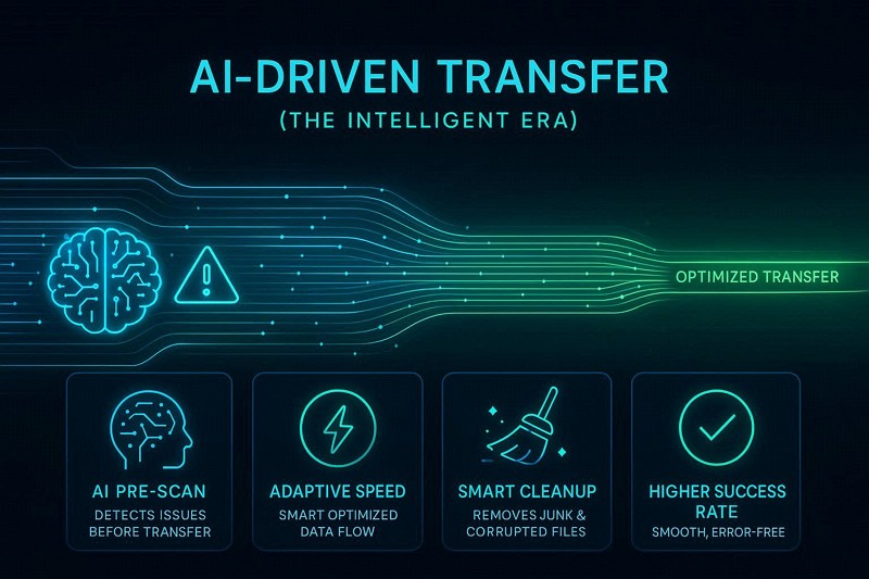 why ai whatsapp transfer is best