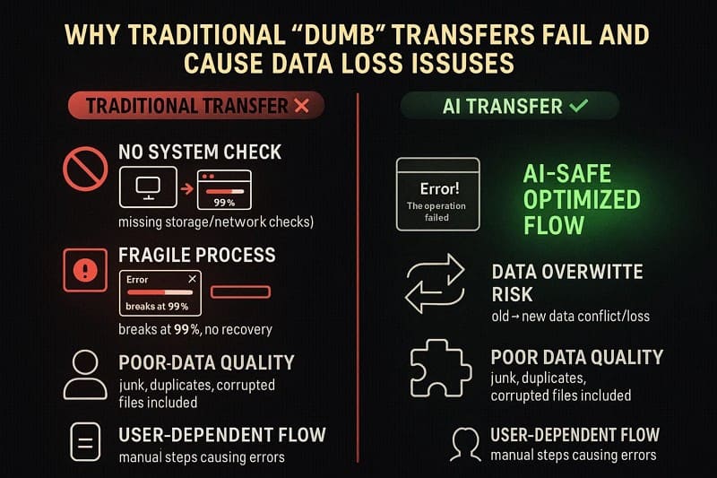 why manual whatsapp transfer fails