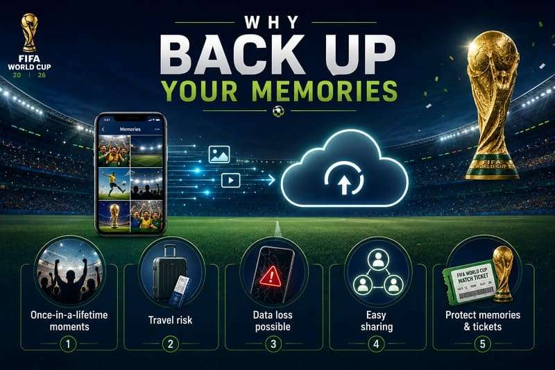 guide to back up fifa world cup photos