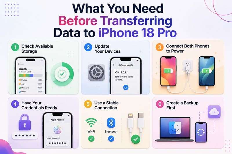 pre data transfer checks