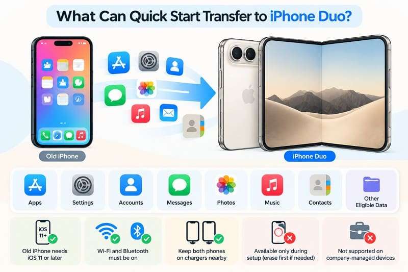 when to use iphone duo quick start