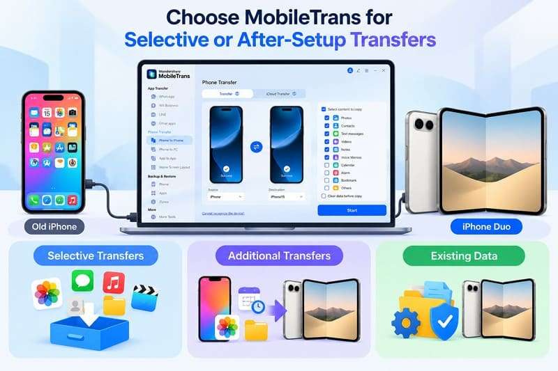 when to choose mobiletrans