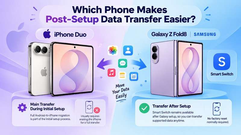 which phone after setup easy