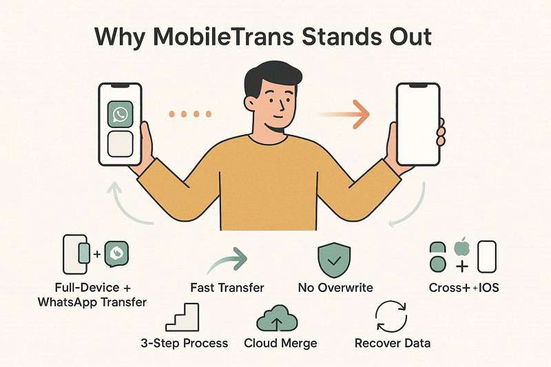 main aspects of mobiletrans