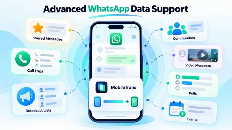 mobiletrans advanced whatsapp data support
