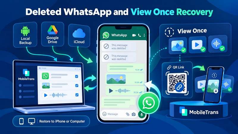 mobiletrans view once recovery details