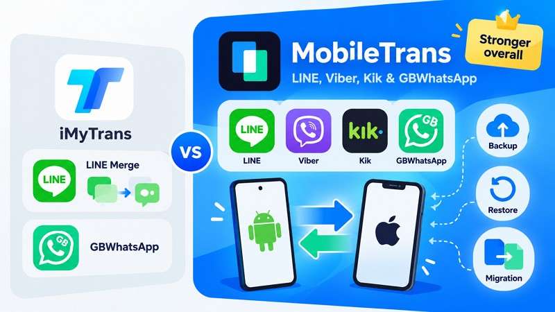 other app data recovery details