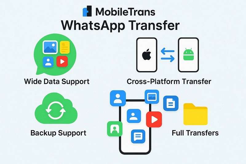 why choose mobiletrans tool