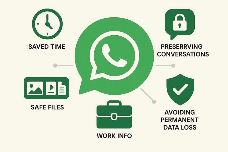 why move whasapp to other phone