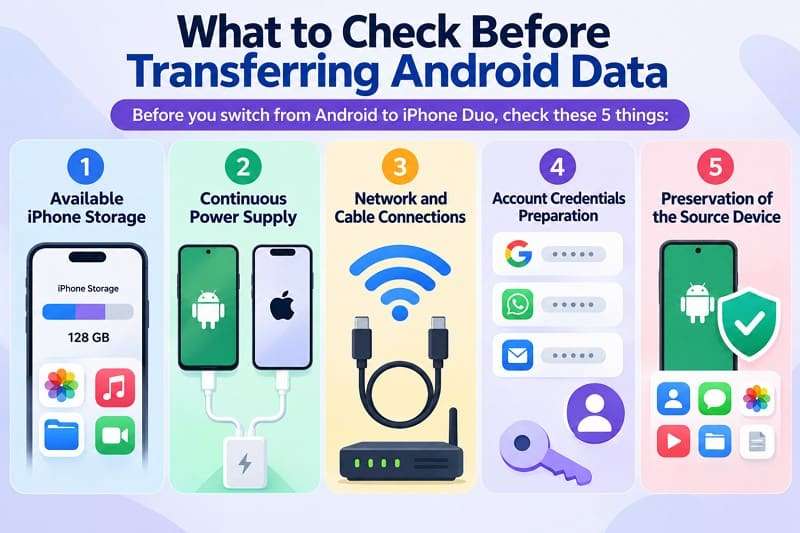 android to iphone duo transfer checks