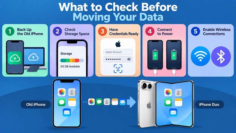 checks to transfer old iphone to iphone duo
