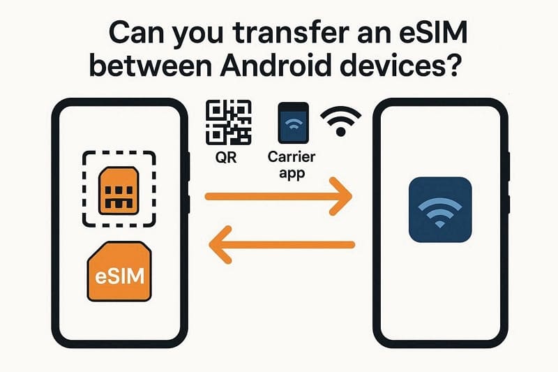 can transfer sim between android phone