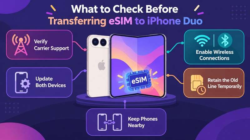 transfer esim to iphone duo checks
