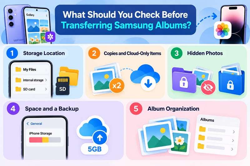 checks to transfer albums to iphone